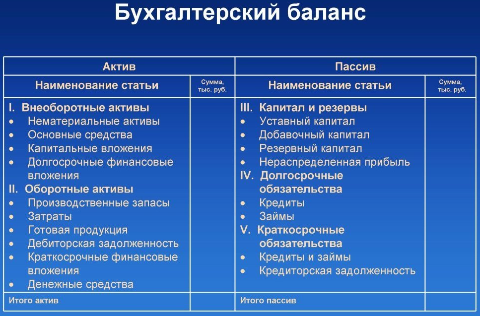 Когда обязателен аудит: сроки и условия проведения | администрация мо телеговское