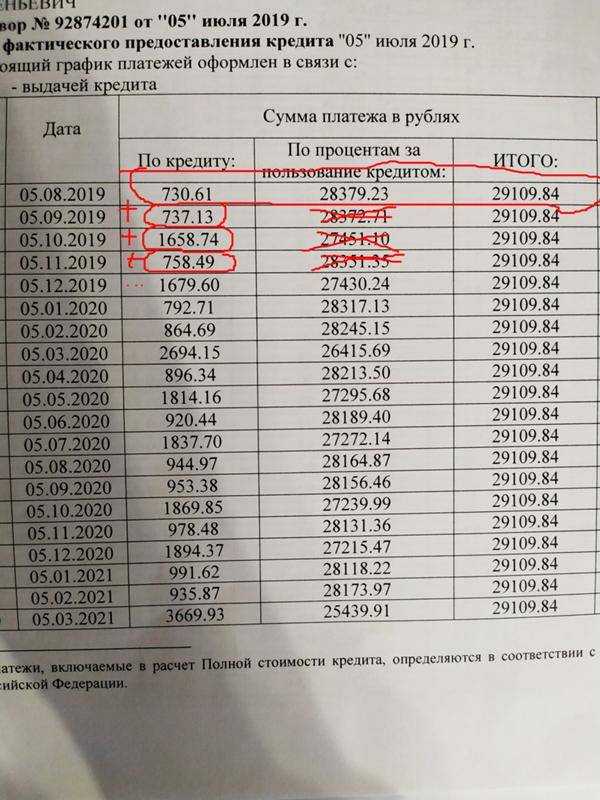 Что выгоднее уменьшать срок кредита или ежемесячный платеж