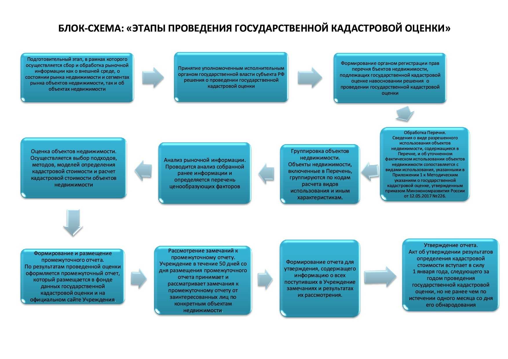 Что такое налоговый вычет при продаже земельного участка и как его получить