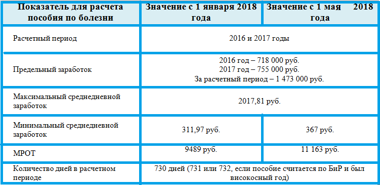 Коды нетрудоспособности в больничном листе: расшифровка в 2022 году — «мое дело»