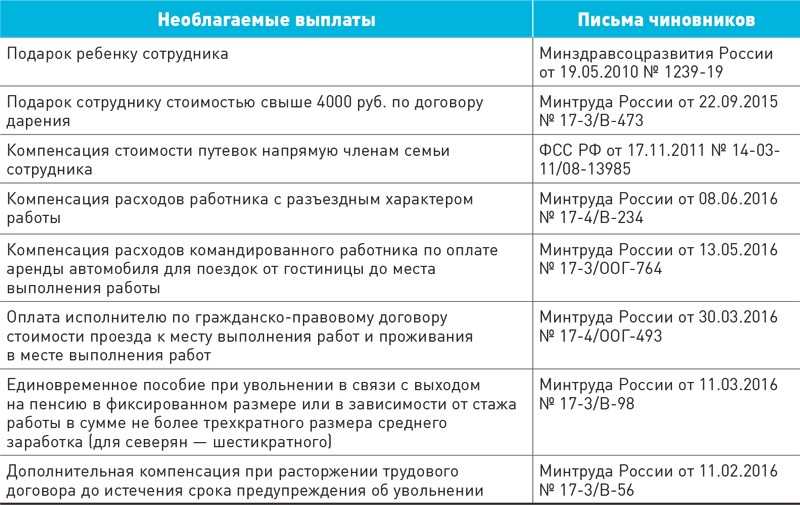 Как по-новому считать командировочные расходы