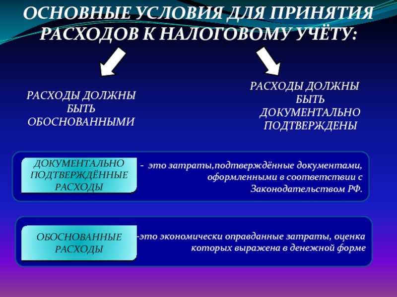 Акт выполненных работ по договору оказания услуг