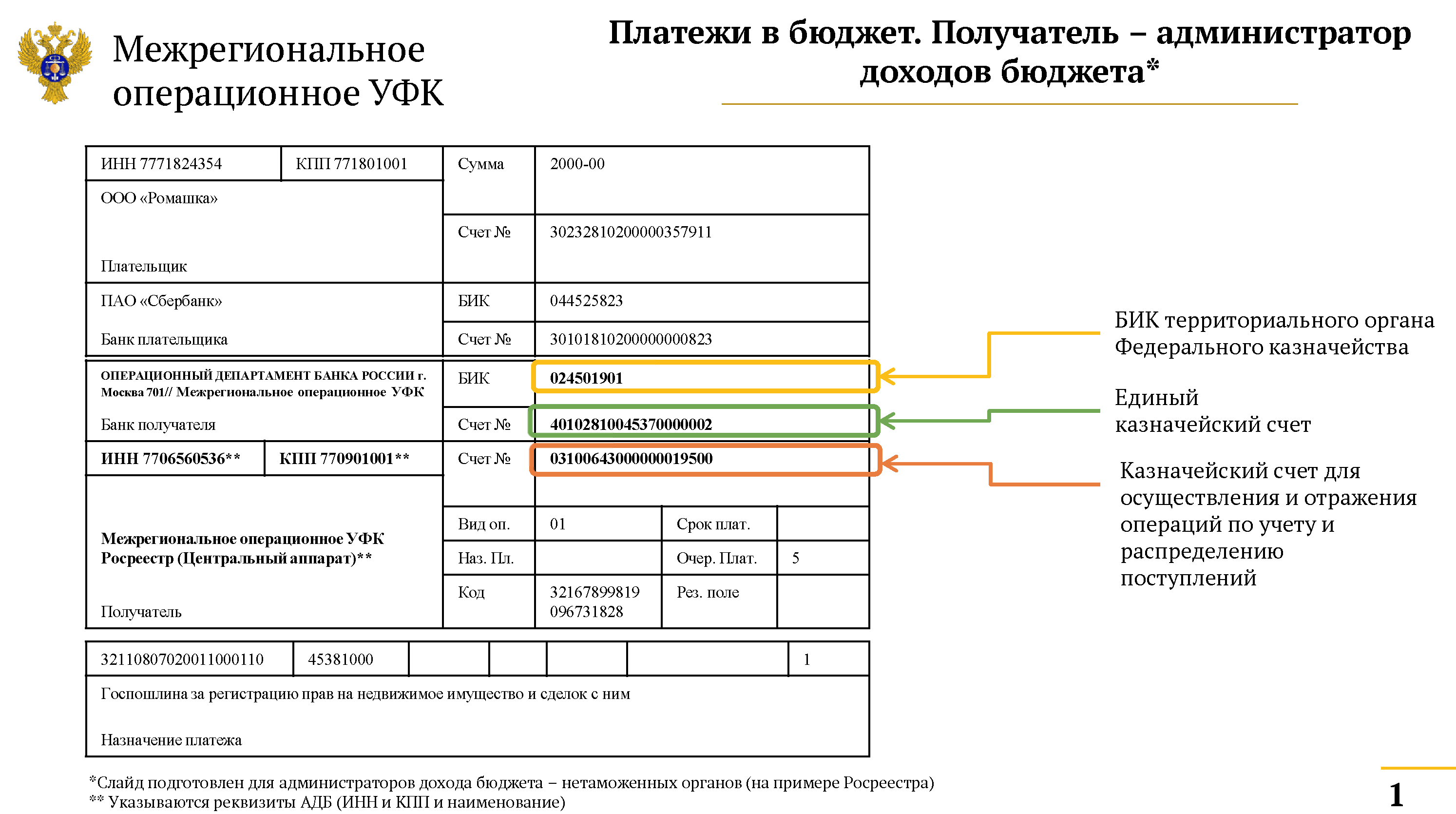Платежное поручение — поле 106