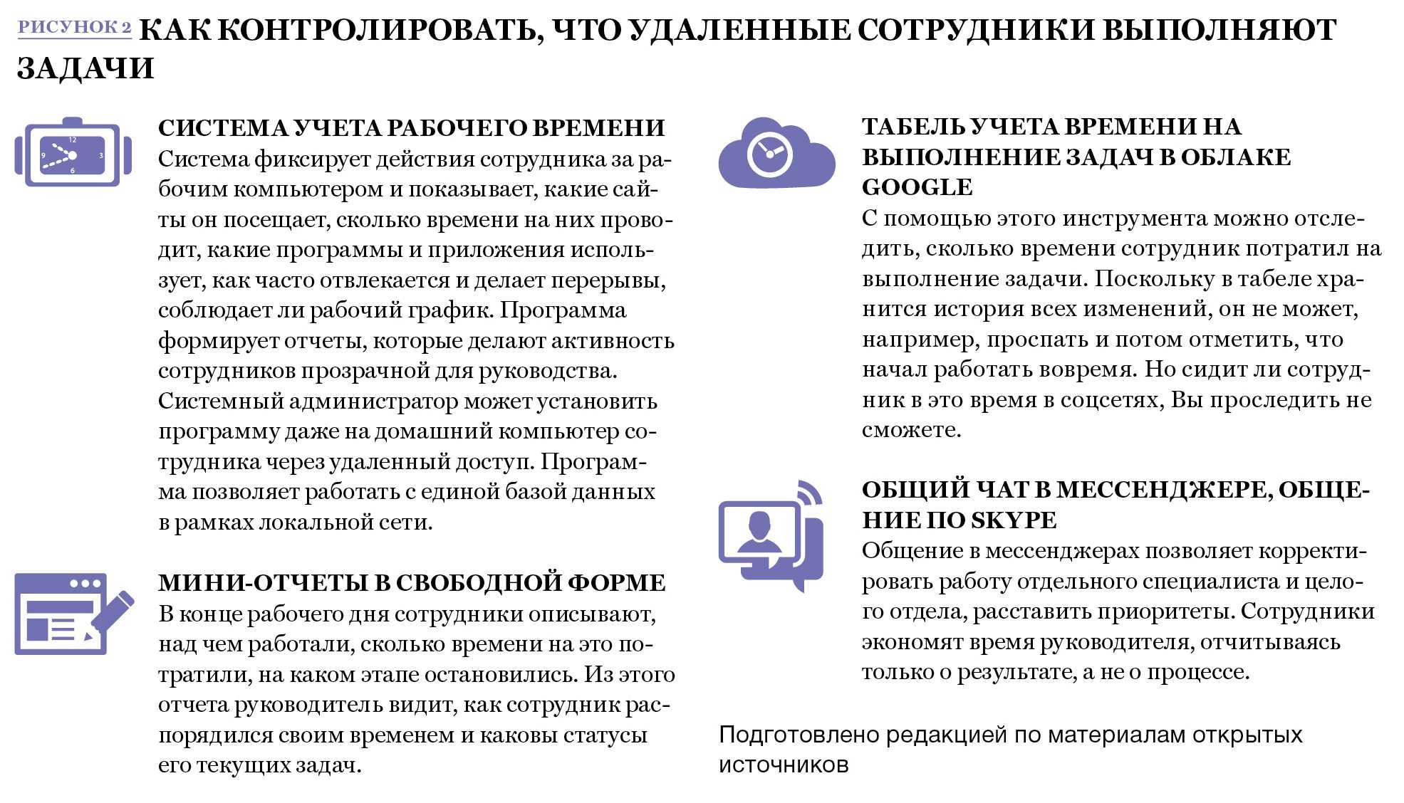 Как это работает: акция «приведи друга» и получи премию