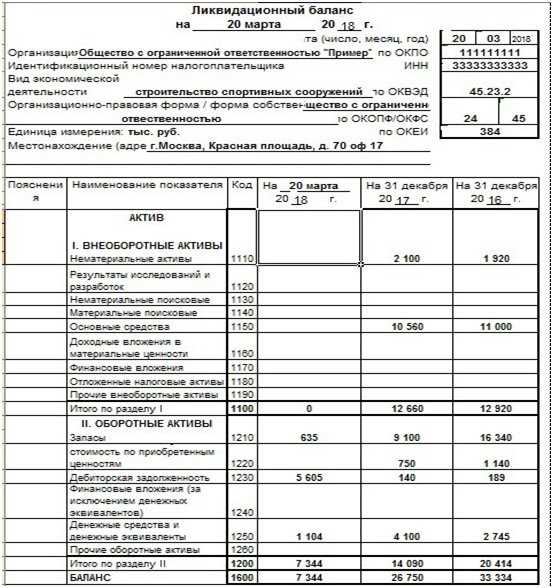 Промежуточный ликвидационный баланс, образец заполнения 2024, скачать форму бланка