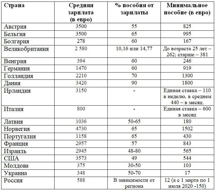 Пособие по уходу за ребёнком до 1,5 лет в 2024 году: кому и сколько платят?