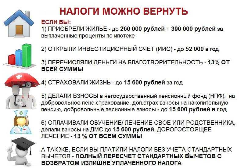 Бухвести.рф -  налоговые льготы для компаний при оформлении дмс.