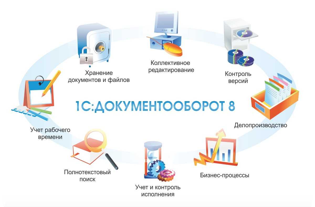 Сервис для обмена электронными документами-контур.диадок [реферат №1869]