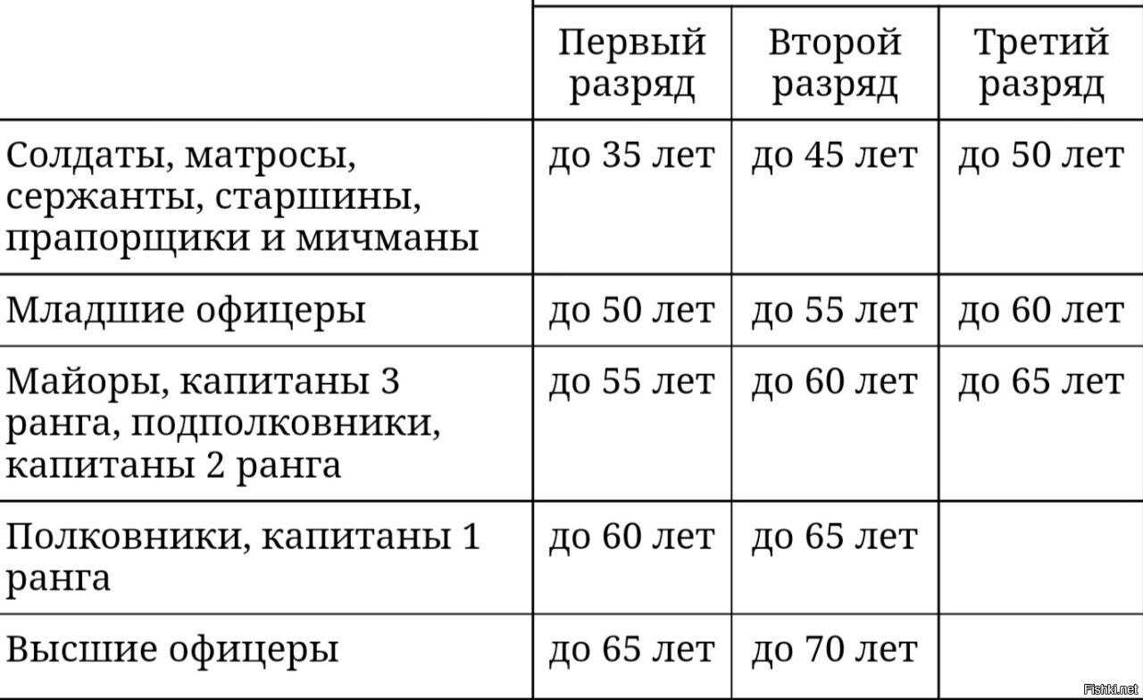Воинский учет осенью 2022 года: что должен знать кадровик?