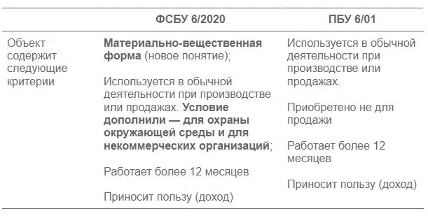 Что делать с полностью амортизированными ос для перехода в 2024 году на новый фсбу 6/2020