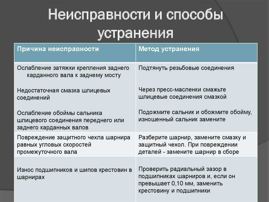 Что такое управленческий учет и как его вести | профдело