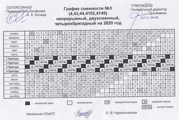 Статья 103 тк рф. сменная работа