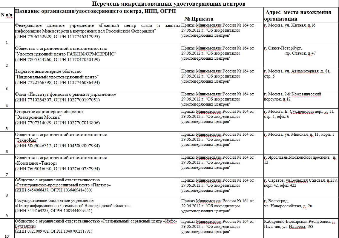 Правила выставления электронных счетов-фактур (эсф)