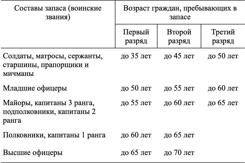 Воинский учет с 5 августа 2023 года: новые штрафы и новые обязанности для работодателей . статьи. кадры в порядке