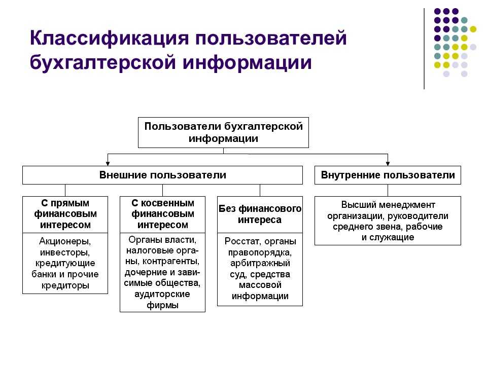 Бухгалтерский учёт: что это, задачи, принципы и порядок организации бухучёта
 / skillbox media
