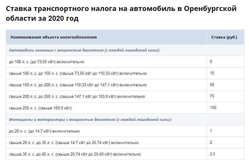 Налог на электромобили в россии 2024 (и все льготы): парковки, транспортный налог, растаможка и платная дорога