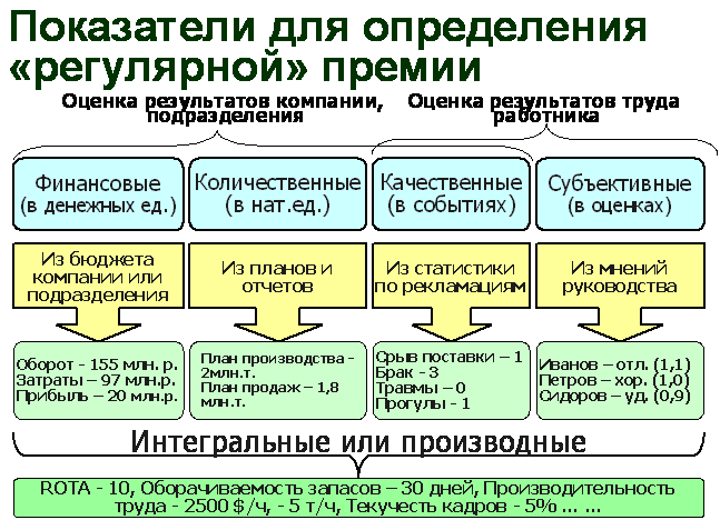 Есн в 2021 году