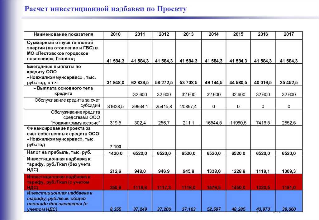 Доплаты и надбавки к заработной плате