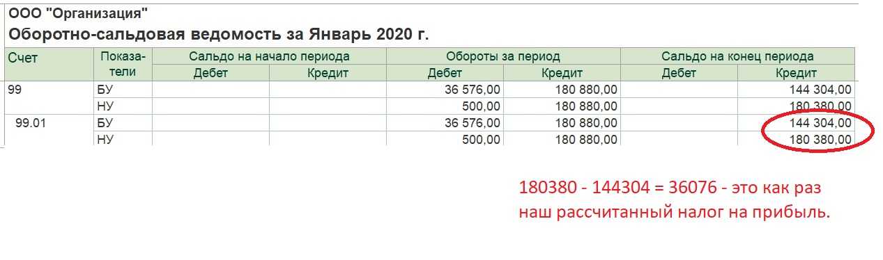 Счет 90 в бухгалтерском учете - продажи - юридический советникъ