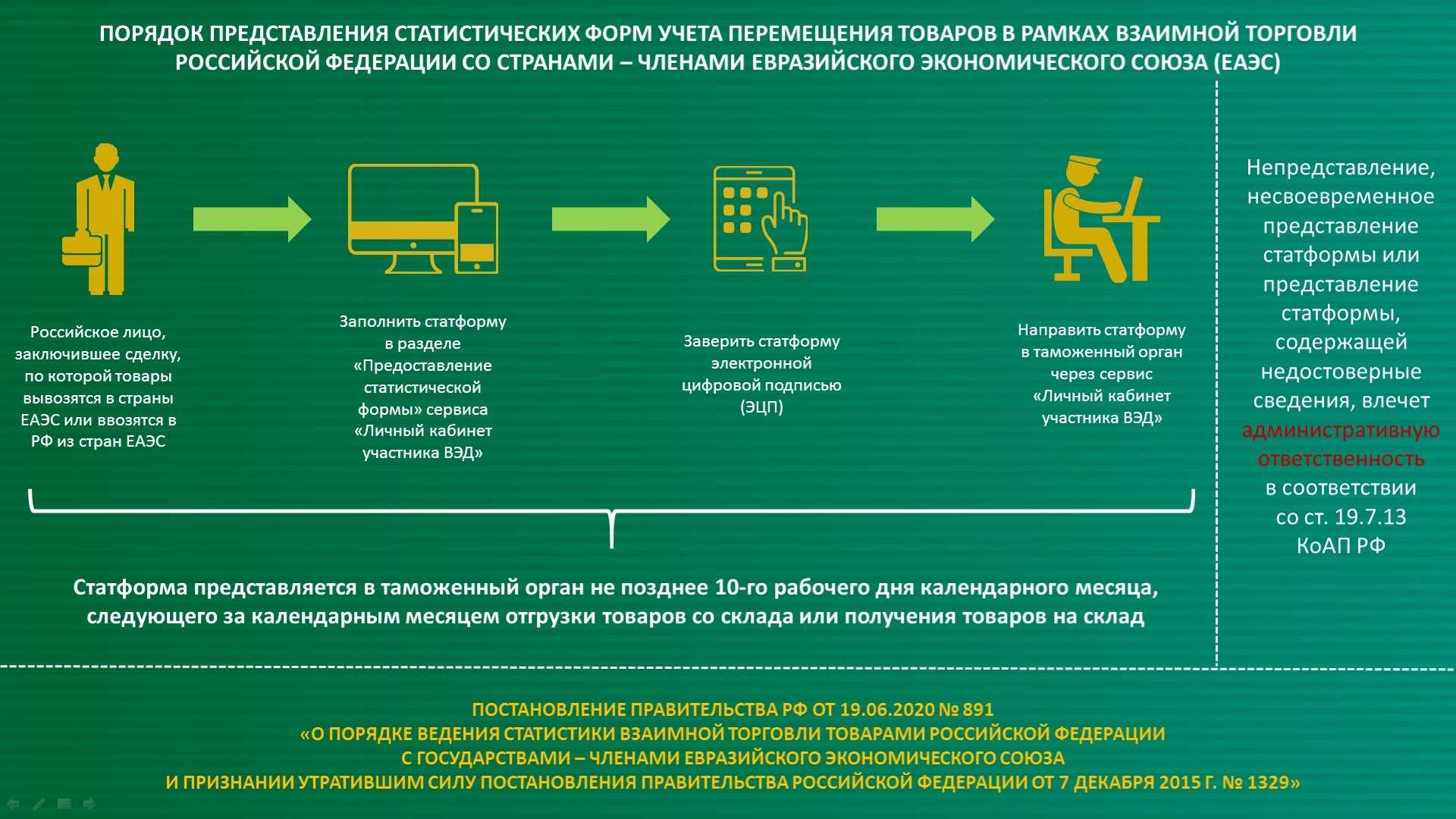 Скачать формы статистики 2023, предприниматель, пм 57, бланки и сроки
