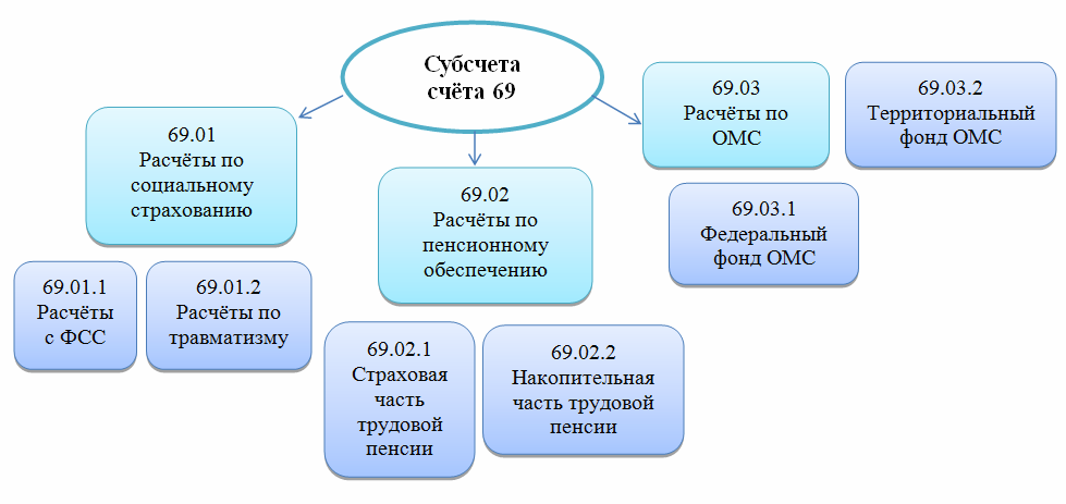 Что такое счет 84 в бухгалтерском учете — дебет и кредит