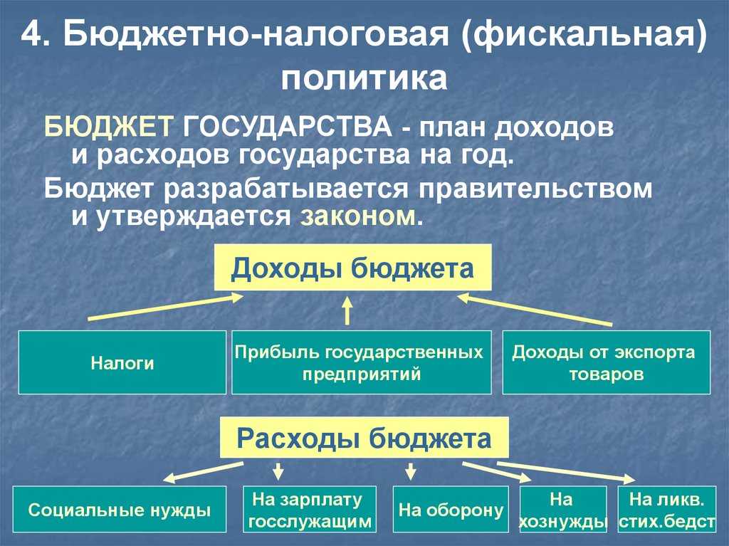 Фискальная политика государства - бюджетная система российской федерации (судакова а.е., 2018)