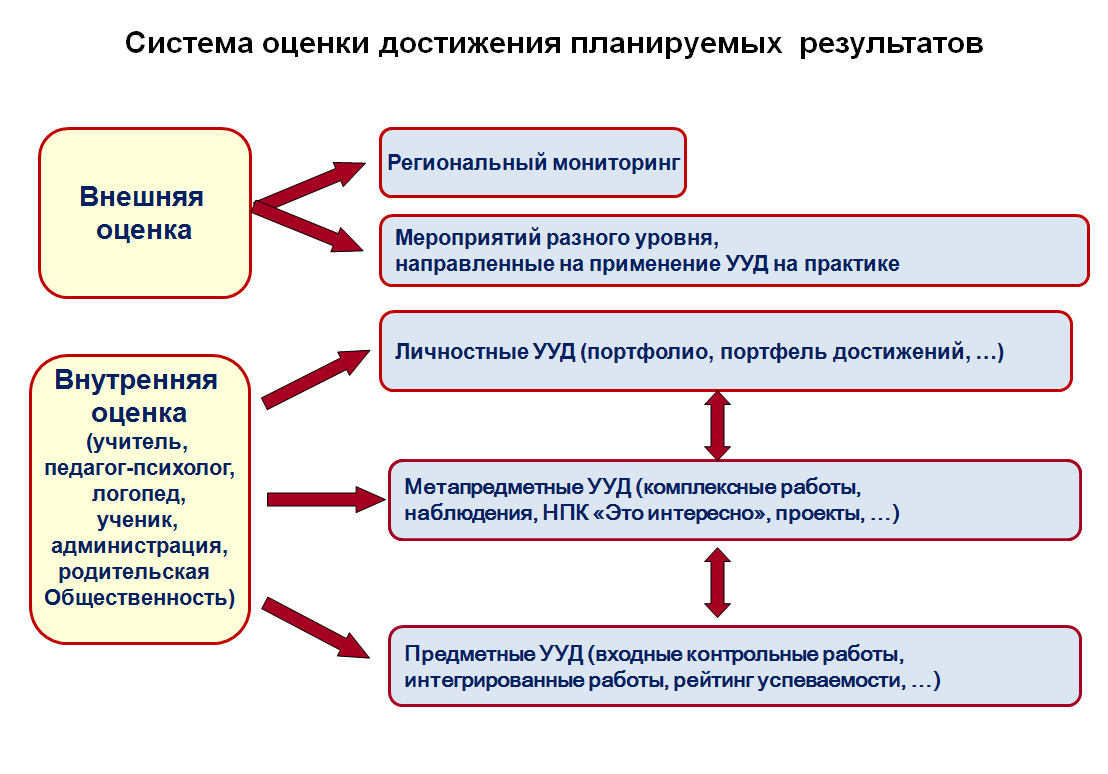 Каковы возможные реализации (или примеры) принципа четырех глаз?