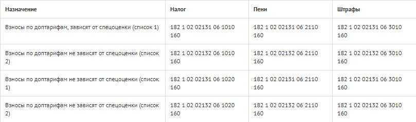 Фиксированные взносы ип в 2023-2024 году: инструкция для предпринимателей - муниципальный некоммерческий фонд поддержки малого предпринимательства г. кемерово