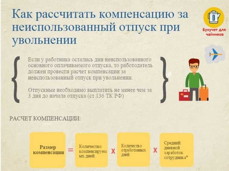 Компенсация за неиспользованный отпуск в 2023 году при увольнении: как рассчитать и что делать, если не платят? - статьи простым языком о финансах на финуслуги.ру: читать на сайте финуслуги