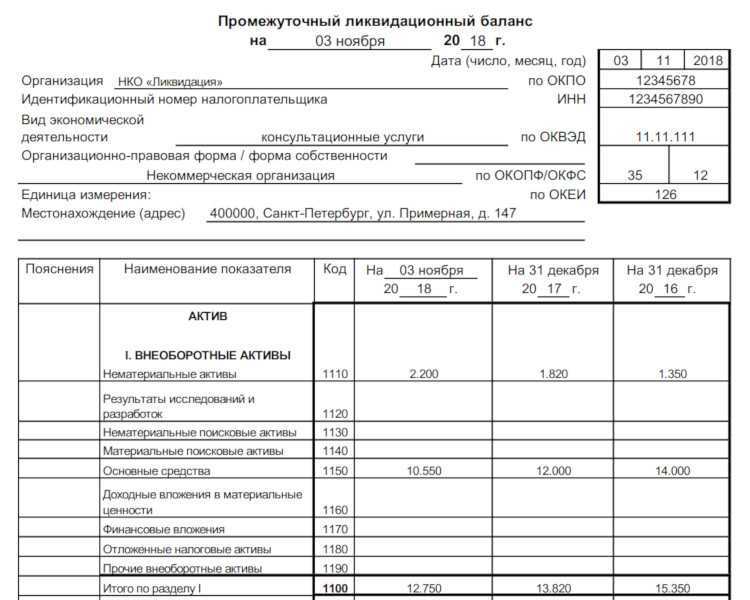 Форма р15001 (промежуточный ликвидационный баланс) | ип или ооо