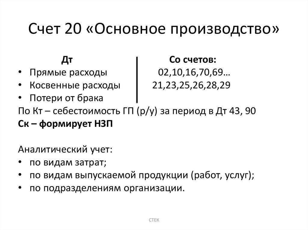 Бухгалтерский учет затрат основного производства. проводки по счету 20