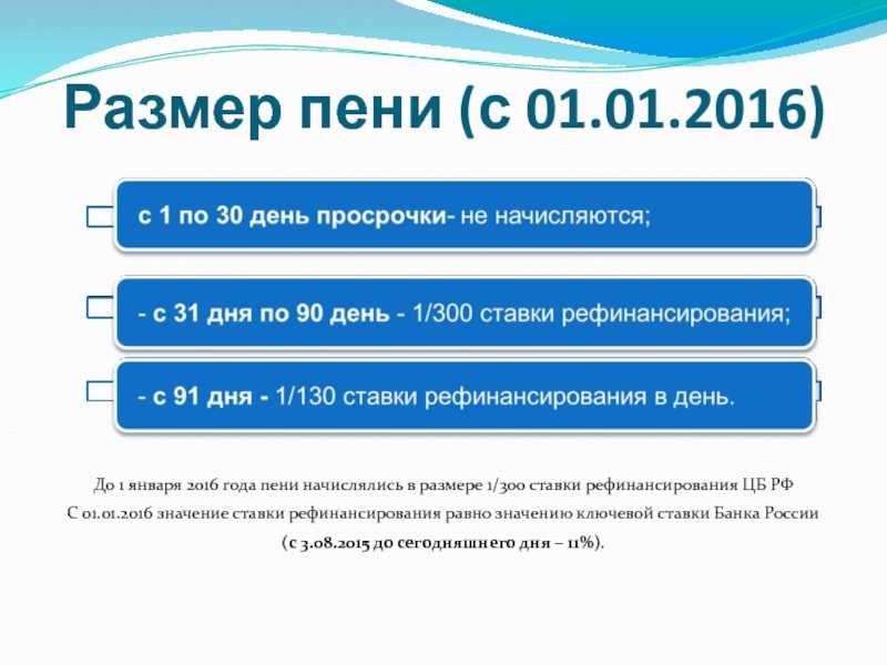 Онлайн калькулятор пеней: точный расчет задолженности