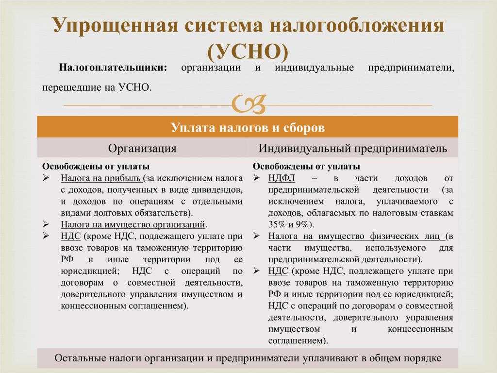 Налоговая ставка усн – дифференцирование в 2020-2021 годах