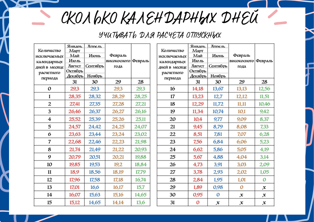 Какие месяцы 2024 года будут наиболее выгодными для отпуска - новости в россии - u24.ru
