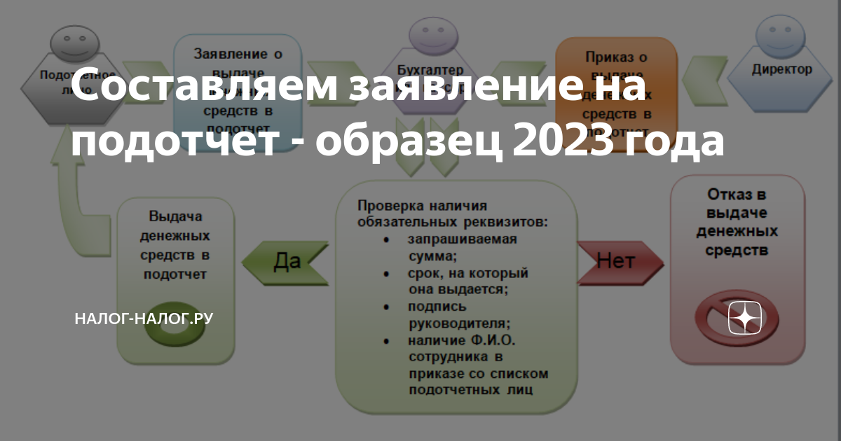Подтверждает ли квитанция к пко расходование подотчетных сумм? в 2022 году: последняя информация, видео советы, изменения