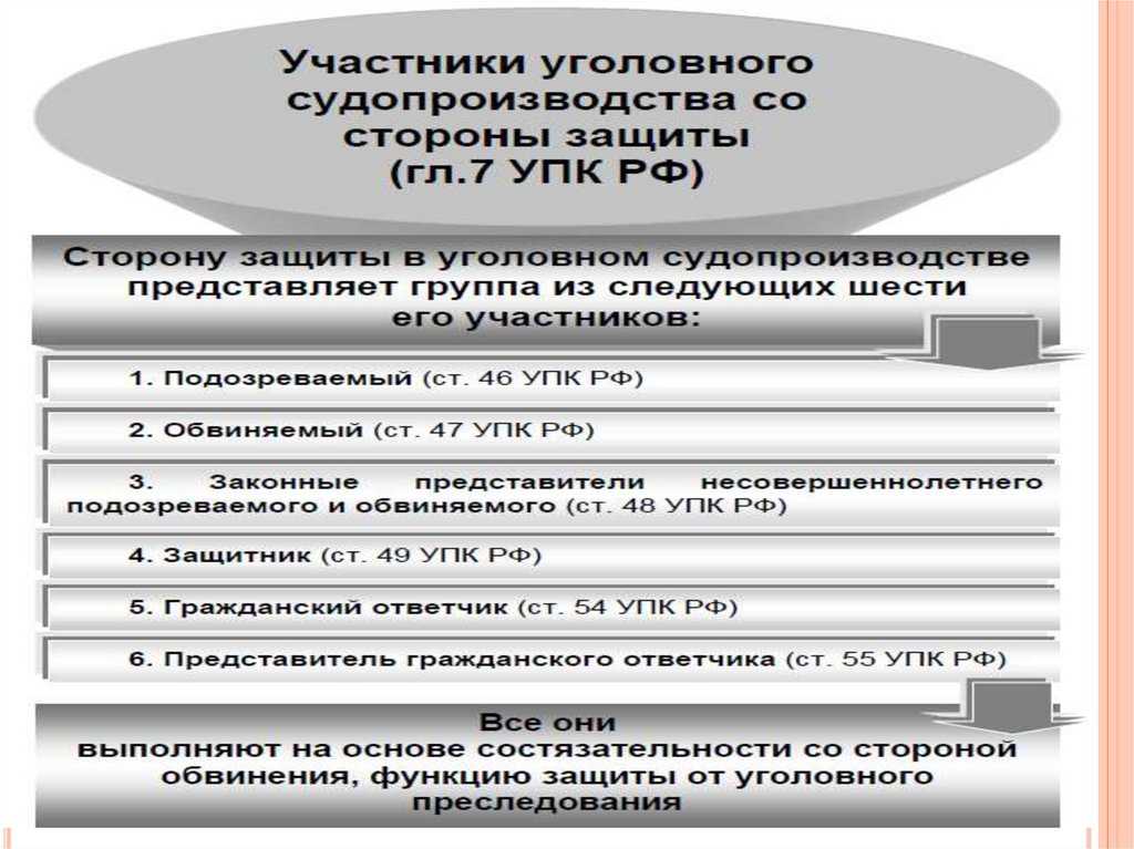 Адвокат или юрист? в чем разница и кого выбрать?