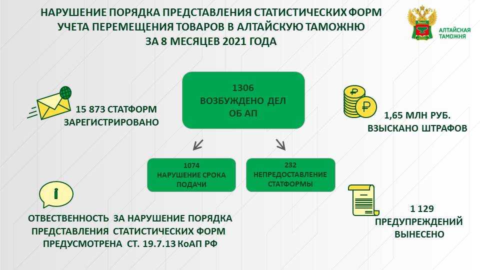 Статистическая форма по торговле со странами еаэс в таможню