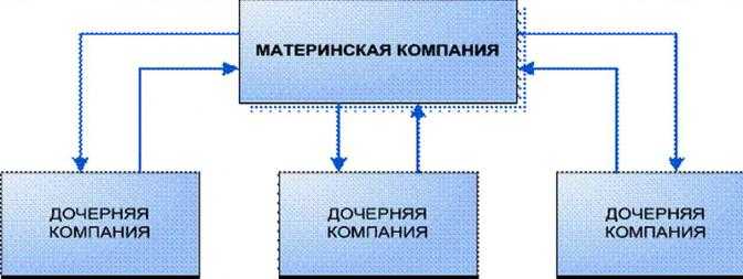 Мсфо — что это такое, применение международных стандартов финансовой отчетности в россии