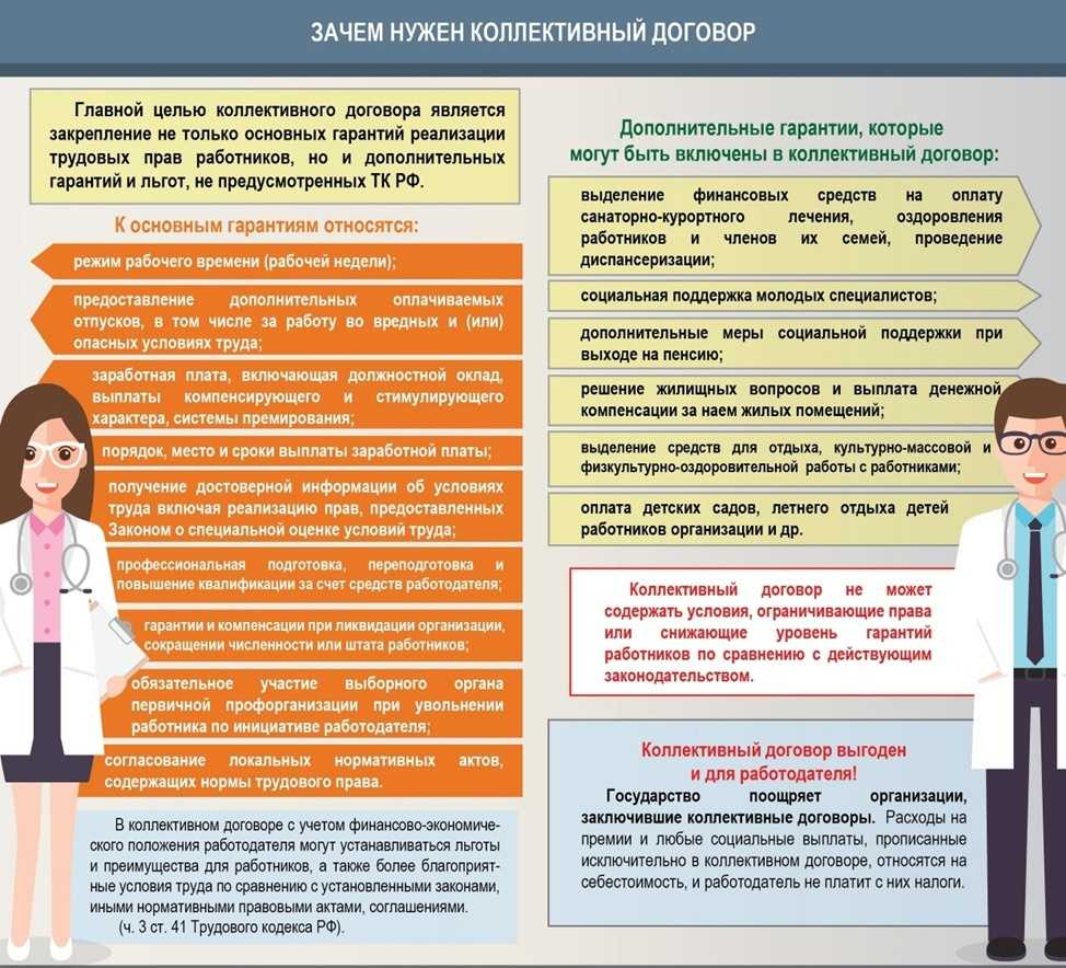 Гарантии работникам в рамках трудового законодательства