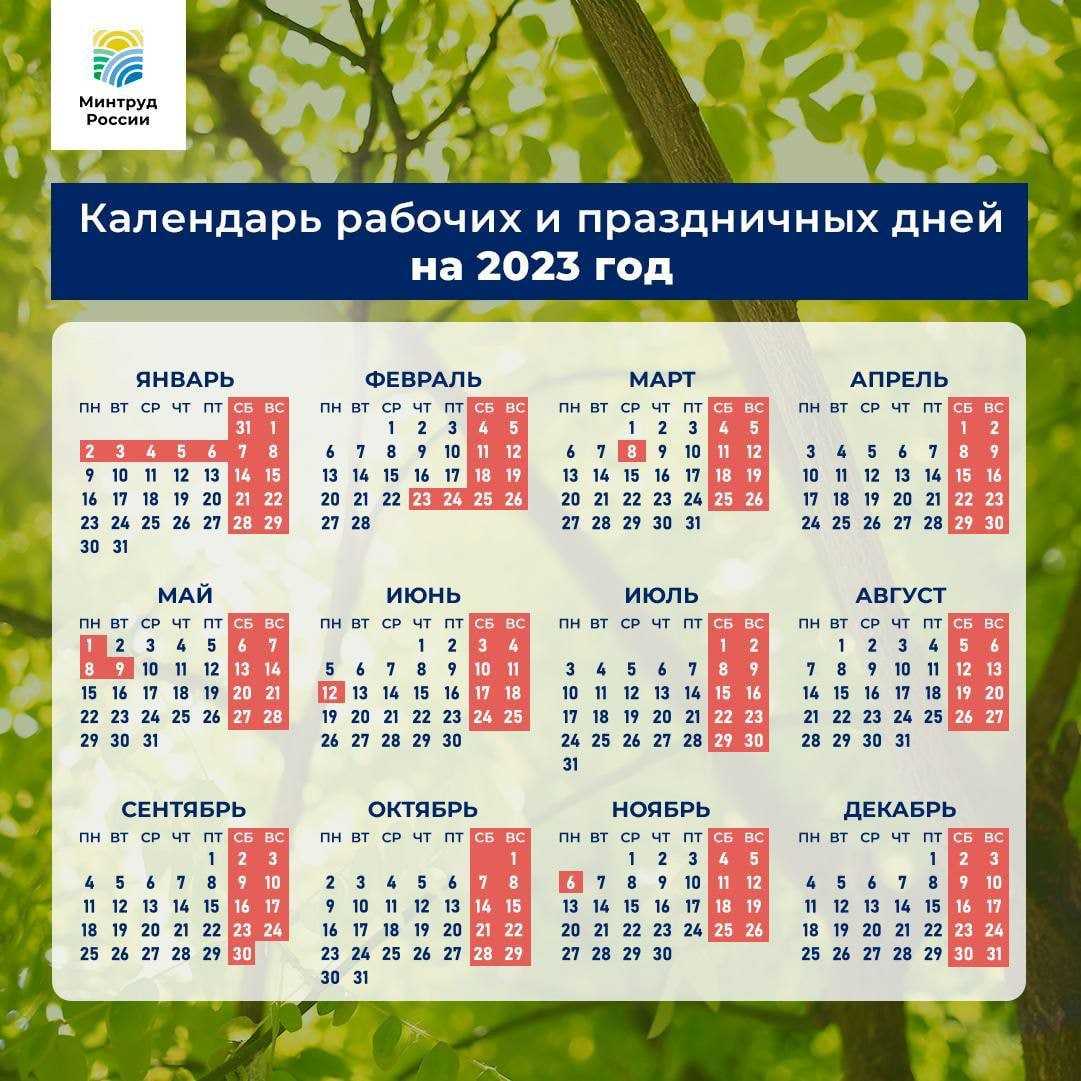 Все, что нужно знать о работе по графику 2 через 2