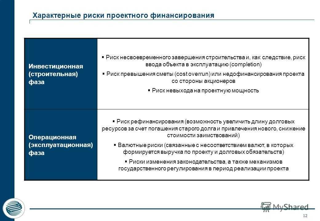 Управления строительным холдингом с использованием информационных технологий - асаул а.н. и др. менеджмент корпорации и корпоративное управление