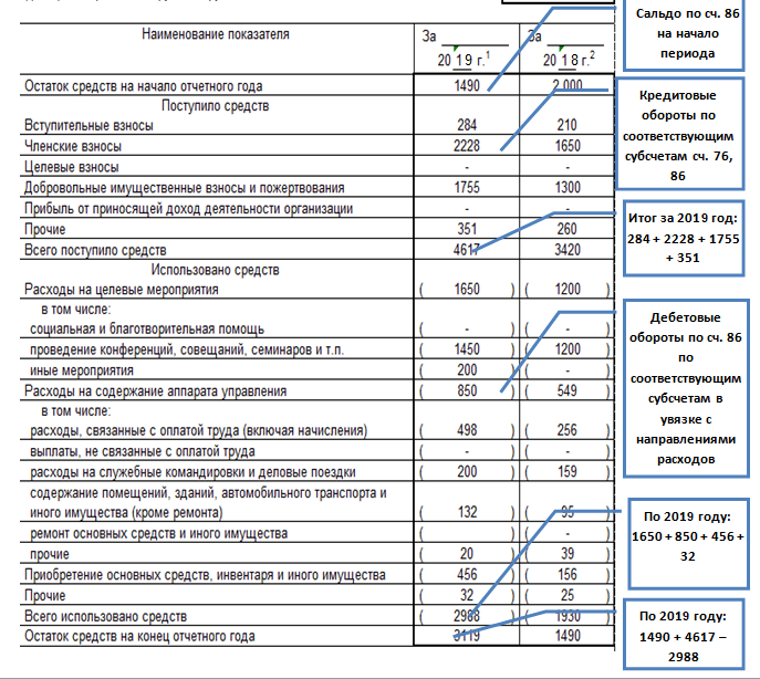 Важные критерии для обязательного аудита в 2024 году