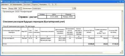 Расходы будущих периодов в бухгалтерском учете