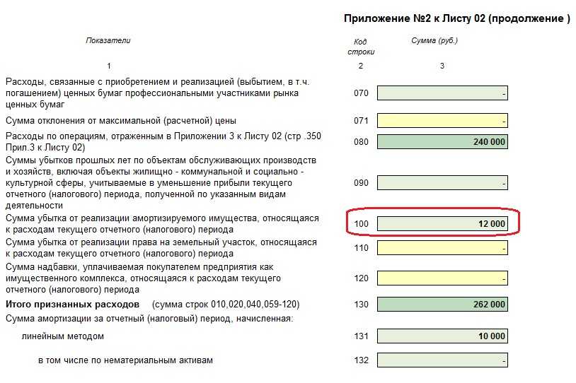 Счёт 02 в бухгалтерском учёте «амортизация основных средств»: что отражает, проводки и примеры — «моё дело»