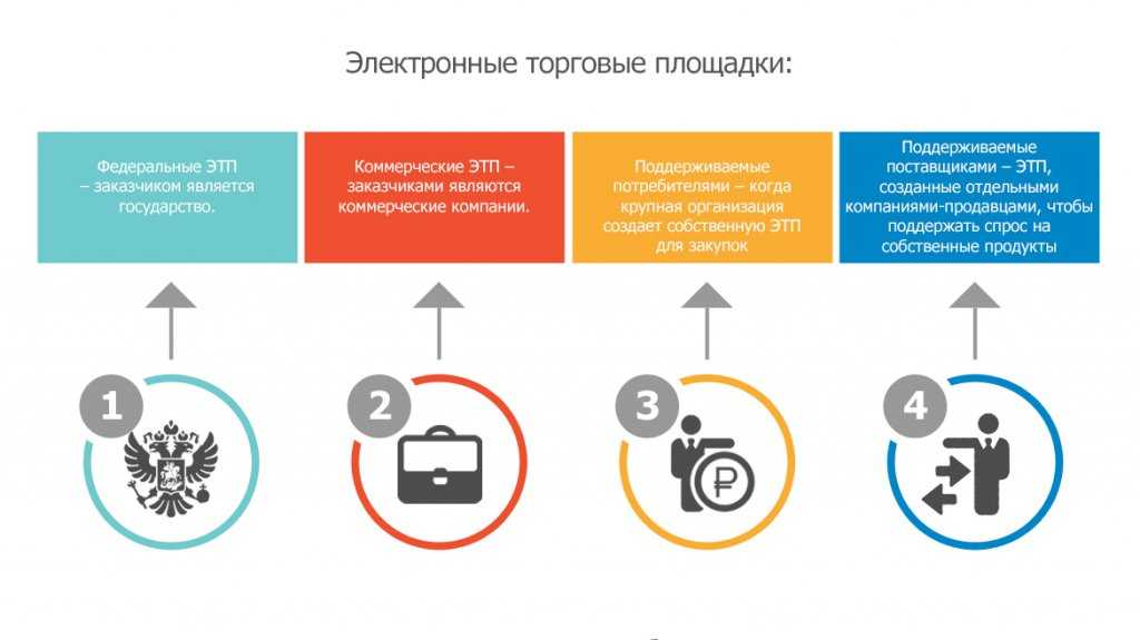 Marketplace 100: глобальный рейтинг маркетплейсов на 2023 год | rusbase