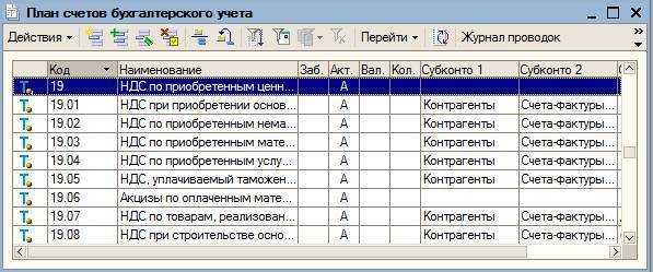 Основные проводки по учету ндс: восстановление, отражение ндс