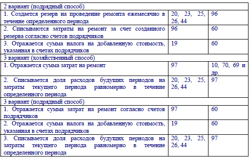 Гост р 59201-2021: дороги автомобильные общего пользования. капитальный ремонт, ремонт и содержание. технические правила