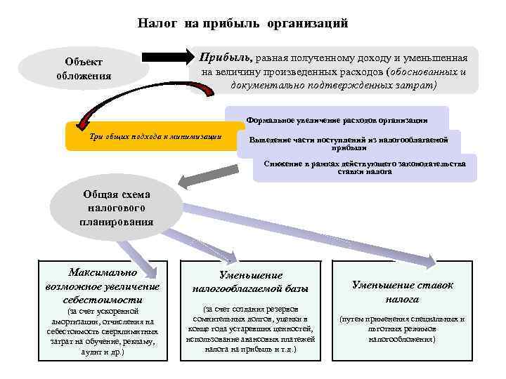 За что можно премировать работника - формулировки, основания и требования :: businessman.ru