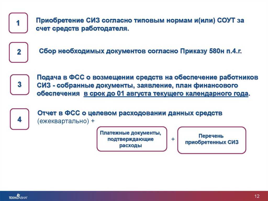 Как приобрести средства индивидуальной защиты за счет фсс
