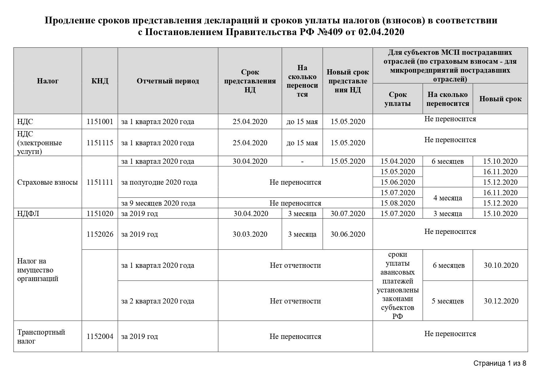 Эффективное управление группой компаний — 2024